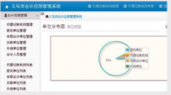 代理记账管理系统是很多中小企业的必要选择。义乌市以小商品制造批发享誉世界，遍地开花的中小企业也促进了代理记账的蓬勃发展。全市90%以上的小微企业通过代理记账机构向财税